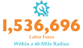 Why Cabarrus: labor force stat