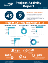 July 2025 Project Activity Report