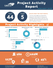 Jan 2025 Project Activity Report