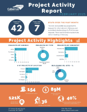 February 2025 Project Activity Report