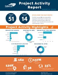March 2026 Project Activity Report