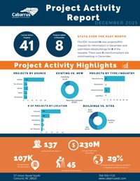 December 2025 Project Activity Report