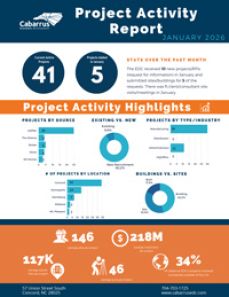 January 2026 Project Activity Report