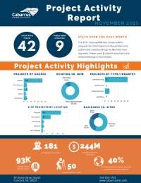 November 2025 Project Activity Report