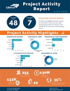 June 2026 Project Activity Report