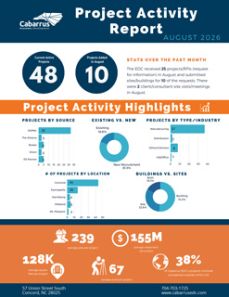 August 2026 Project Activity Report