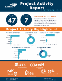 September 2025 Project Activity Report