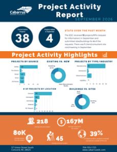 September 2026 Project Activity Report