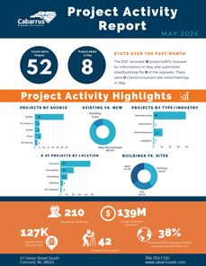 May2026 Project Activity Report
