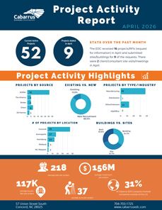 April 2026 Project Activity Report