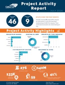 July 2026 Project Activity Report