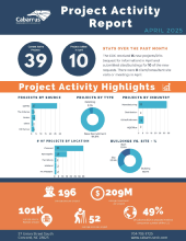 April 2025 Project Activity Report