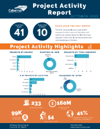 October 2025 Project Activity Report