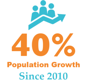 Cabarrus County Population Growth