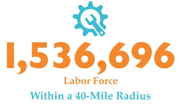 Why Cabarrus: labor force stat